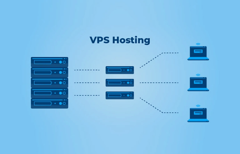 VPS Hosting (Virtual Private Server)